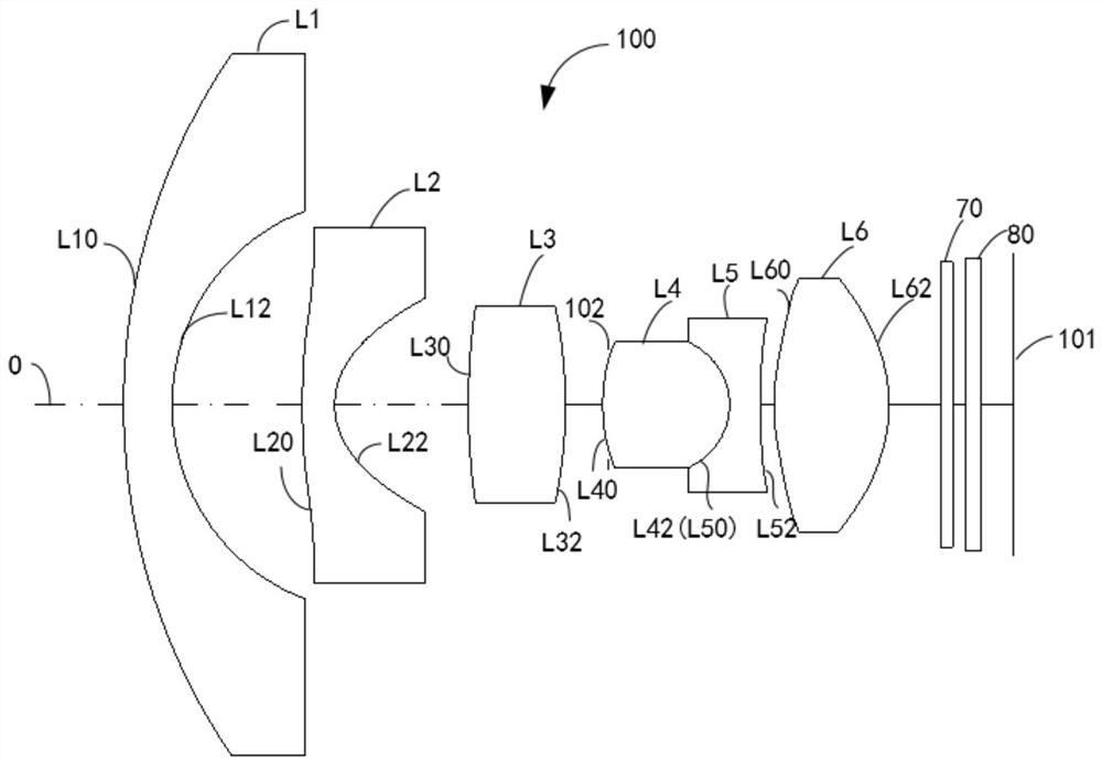 Optical lens, camera module, electronic equipment and automobile