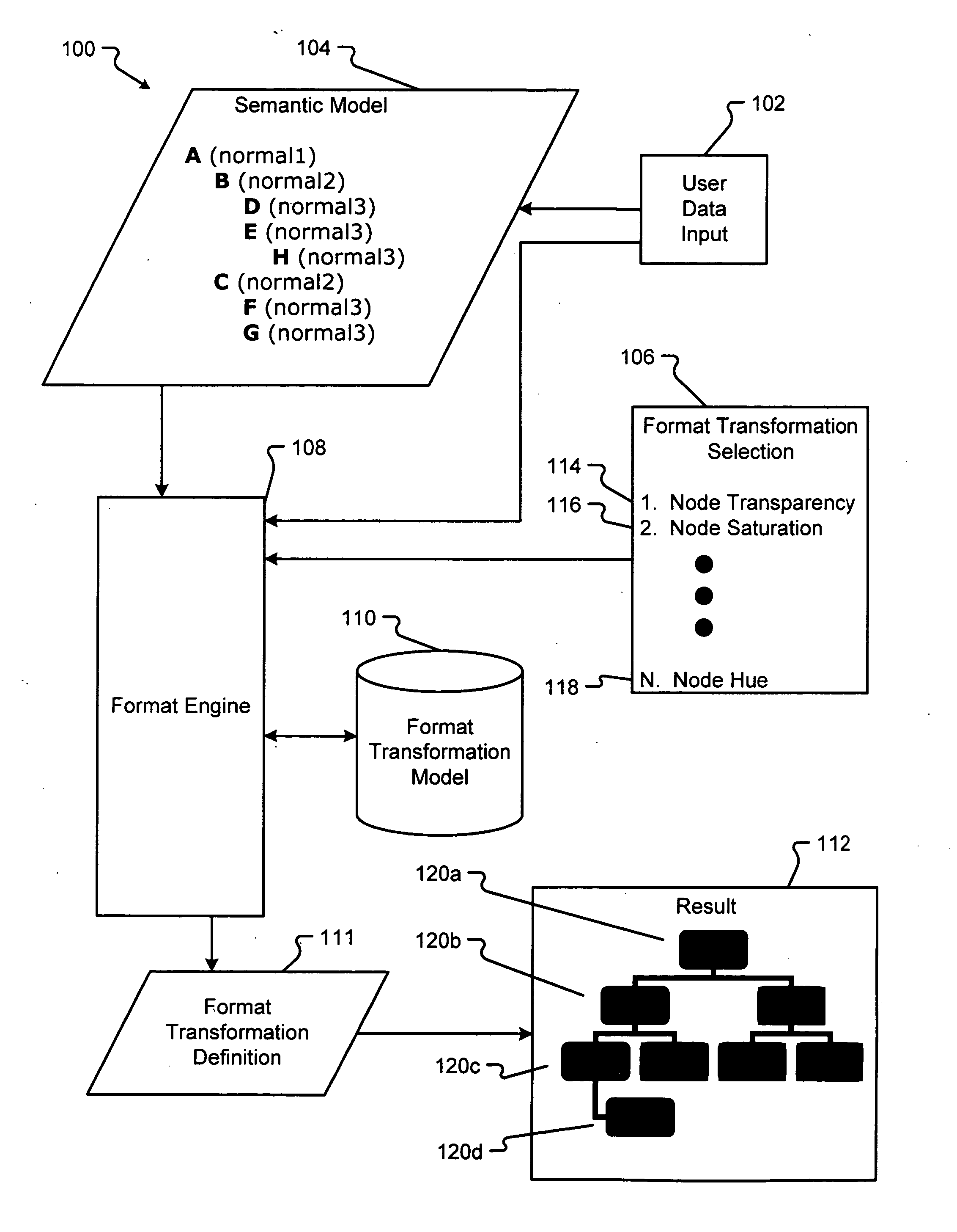 Semantically applying formatting to a presentation model