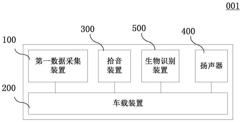 Vehicle-mounted device, vehicle-mounted terminal system, payment method, and non-transient computer readable storage medium