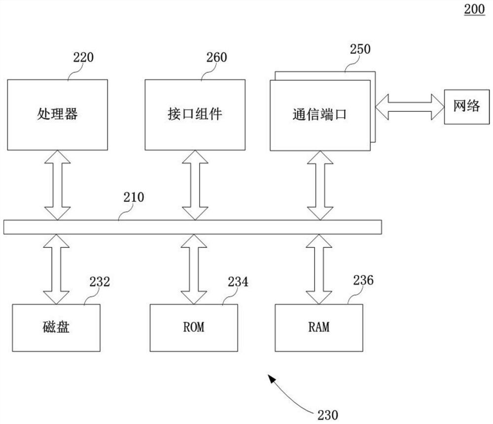 Vehicle-mounted device, vehicle-mounted terminal system, payment method, and non-transient computer readable storage medium