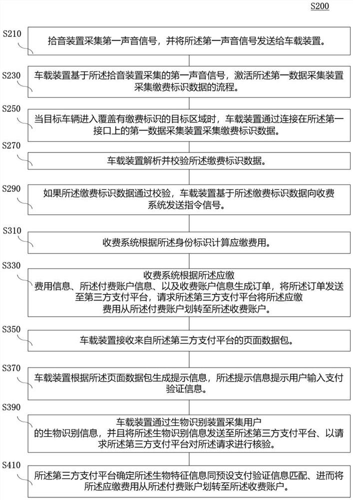 Vehicle-mounted device, vehicle-mounted terminal system, payment method, and non-transient computer readable storage medium