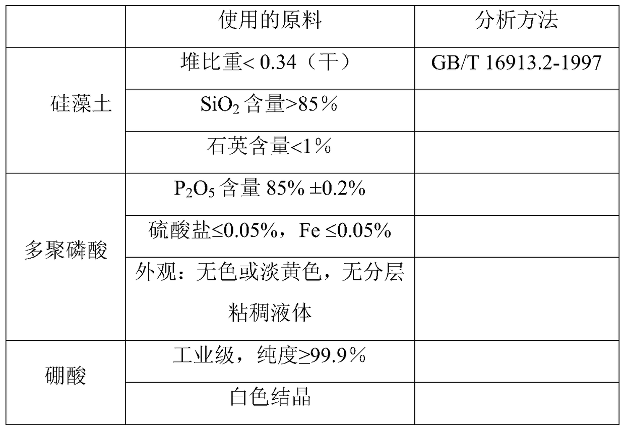 Preparation method of solid phosphoric acid catalyst, vibration-type fine powder directional feeder used in the method and application thereof