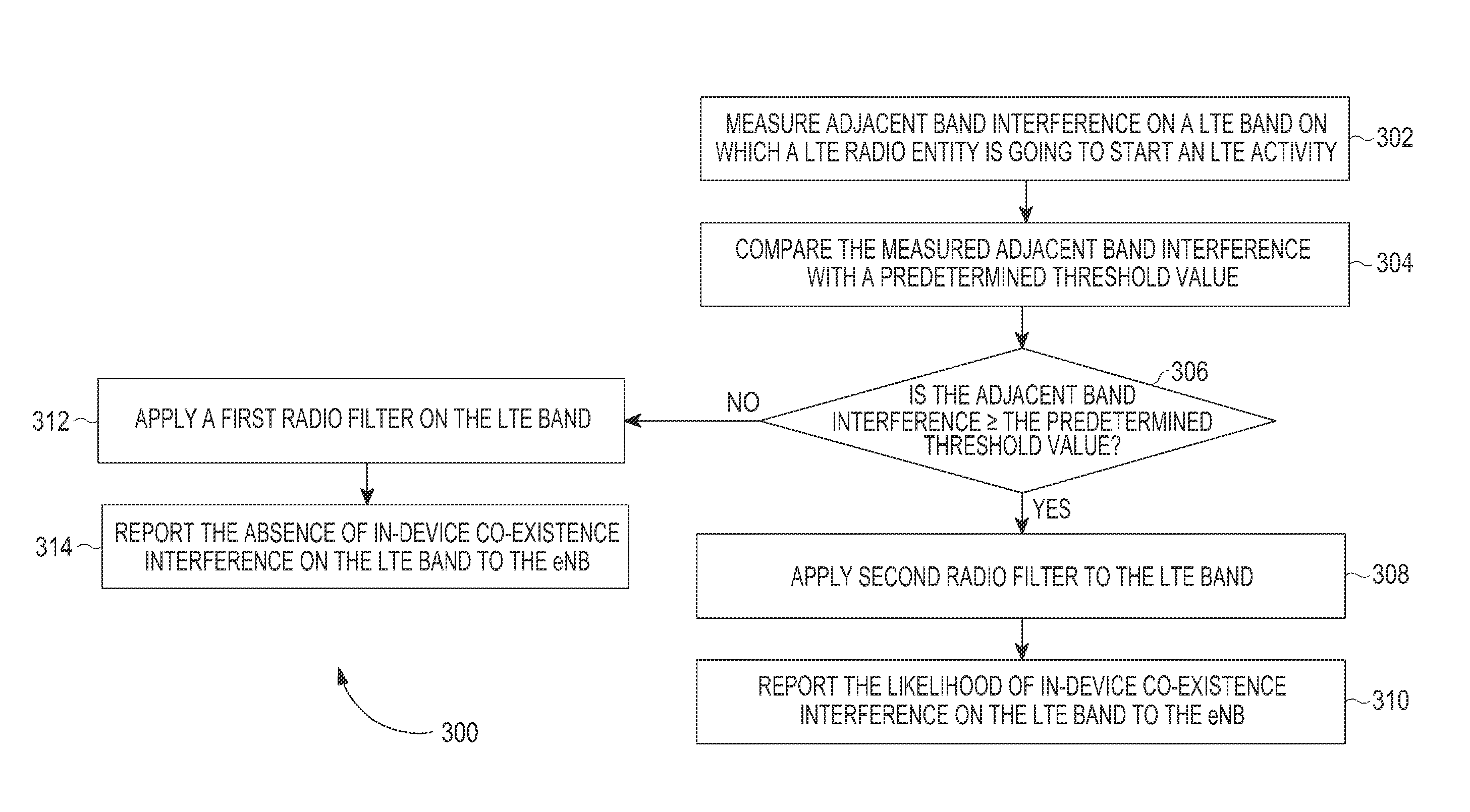 Method and apparatus of handling in-device co-existence interference in a multi-radio environment