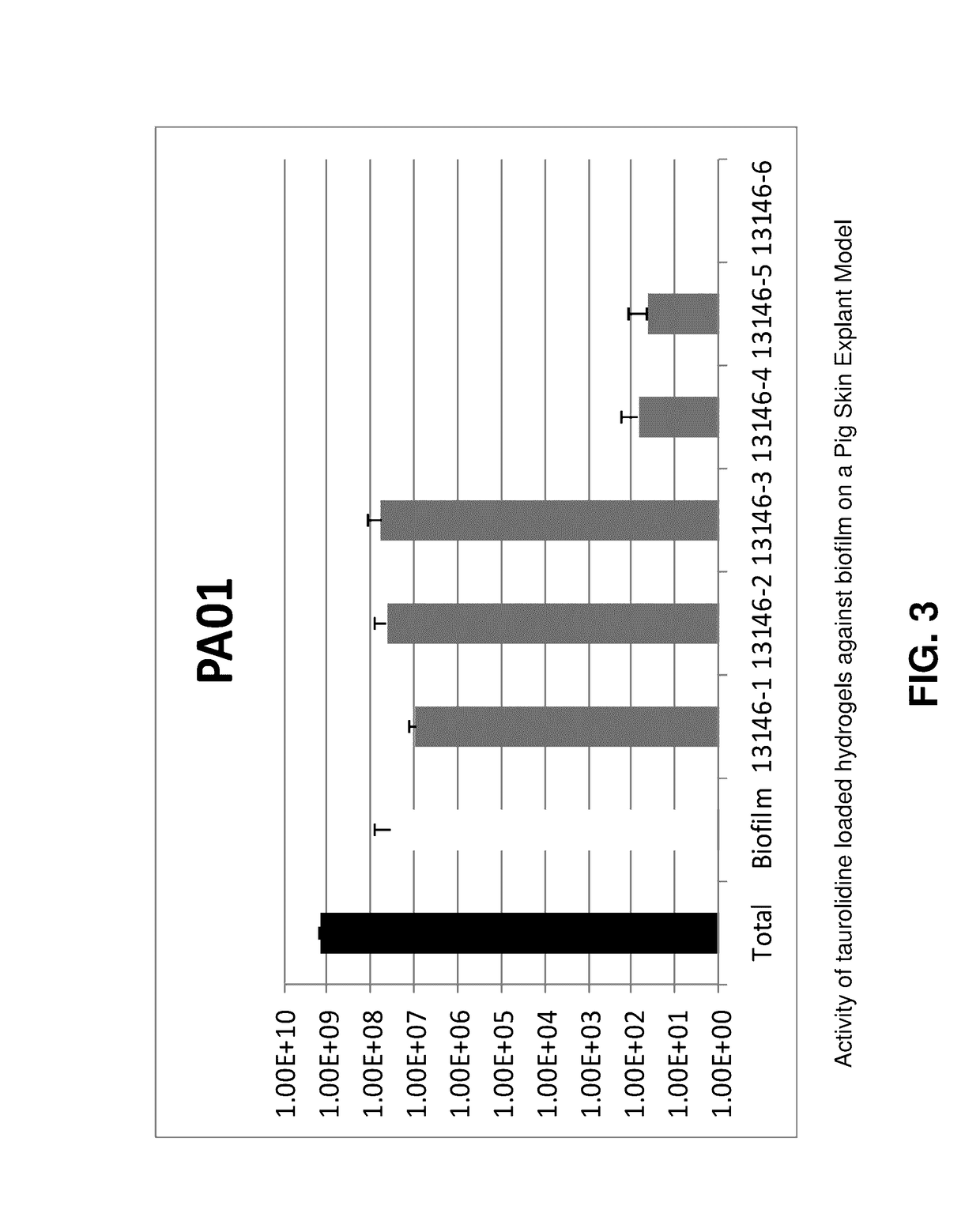 Skin-penetrating formulation of taurolidine