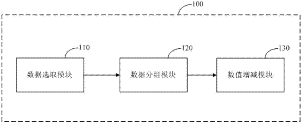 Robust watermark detection method and device for data flows