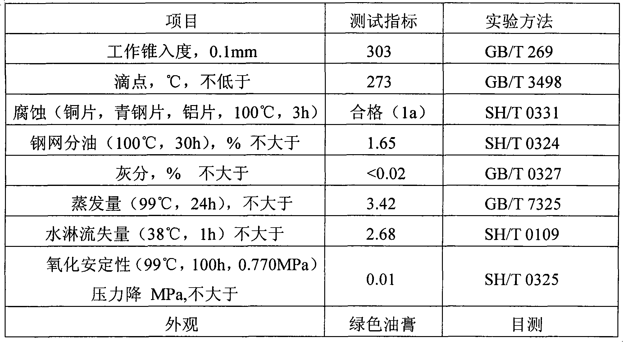 Functional urea-based lubricating grease and preparation method thereof