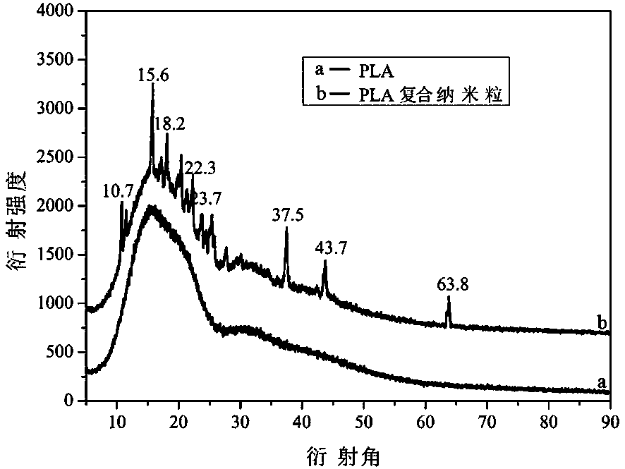 Preparation method of polylactic acid-coated naringenin and starch-loaded silver composite nanoparticles