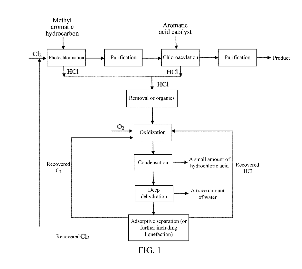 Clean process for preparing chloroformyl-substituted benzene