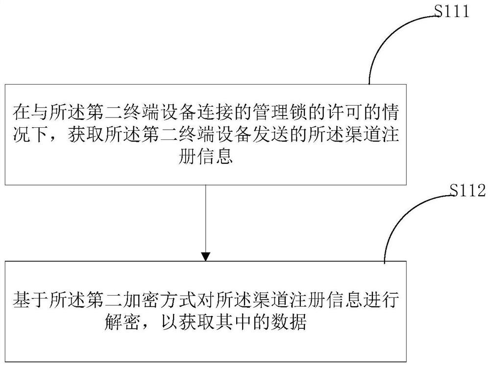 Management method of intelligent equipment and server