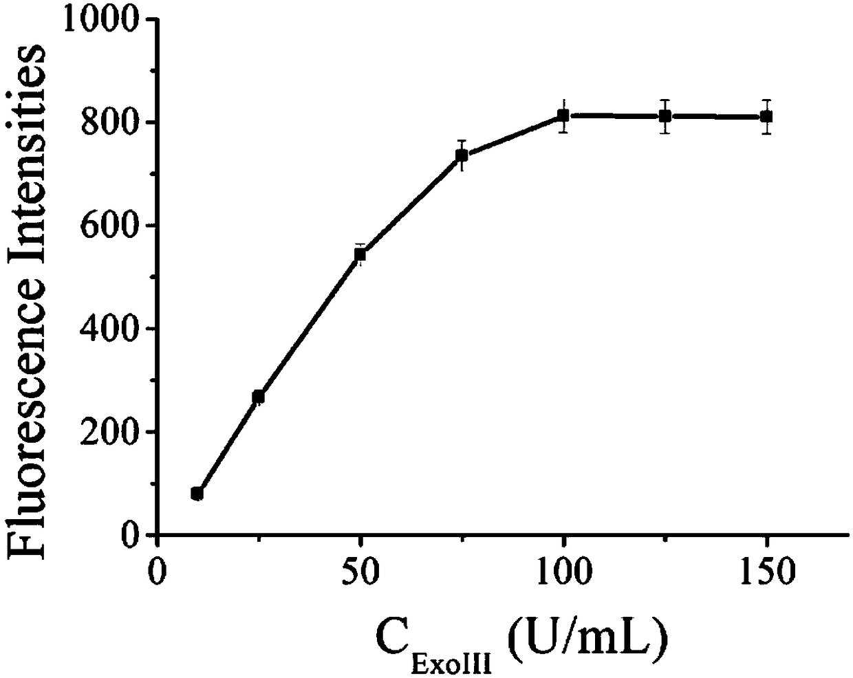 Biosensor for detecting adenosine triphosphate (ATP)