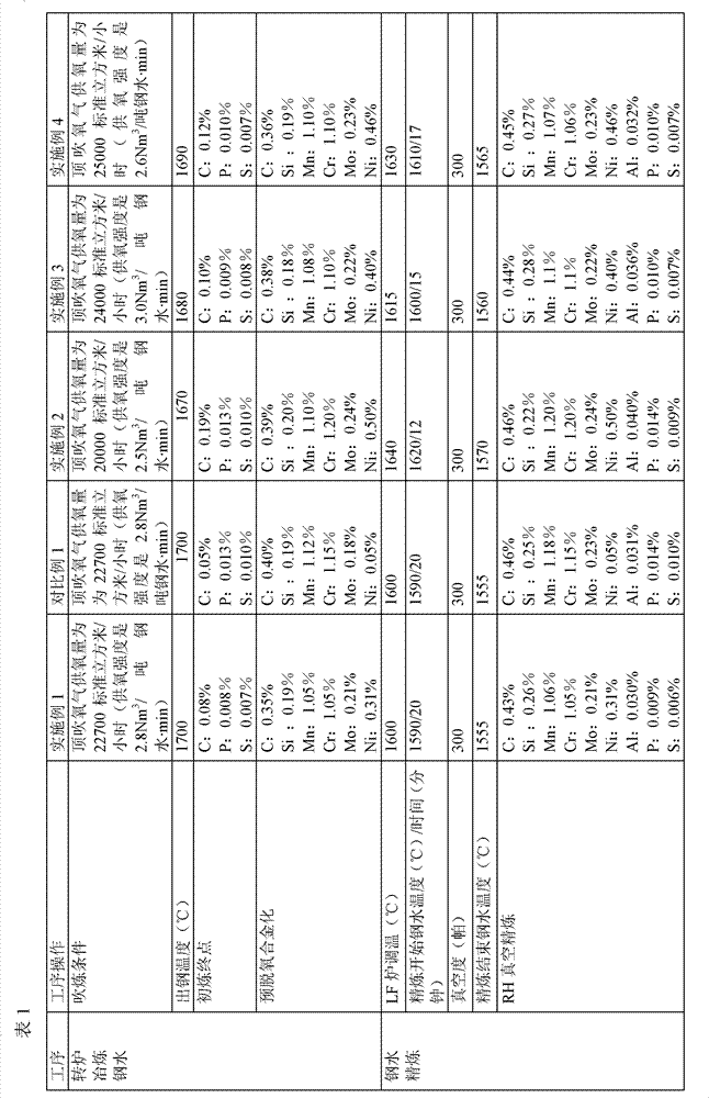 Steel for drilling tools and method for smelting steel for drilling tools