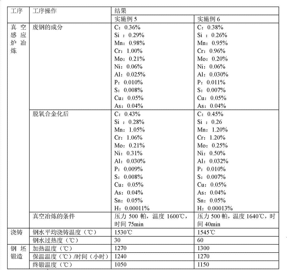 Steel for drilling tools and method for smelting steel for drilling tools