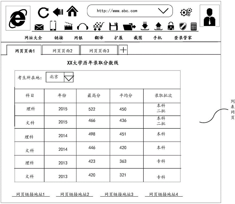 Establishment method and device for website proofreading information