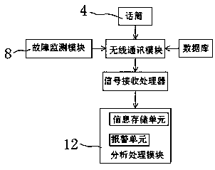 Multifunctional debugging device for distribution network automation main station and power distribution terminal