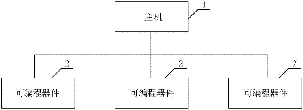 Heterogeneous computing platform and acceleration method on basis of heterogeneous computing platform