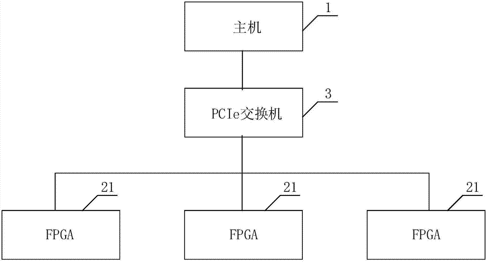 Heterogeneous computing platform and acceleration method on basis of heterogeneous computing platform