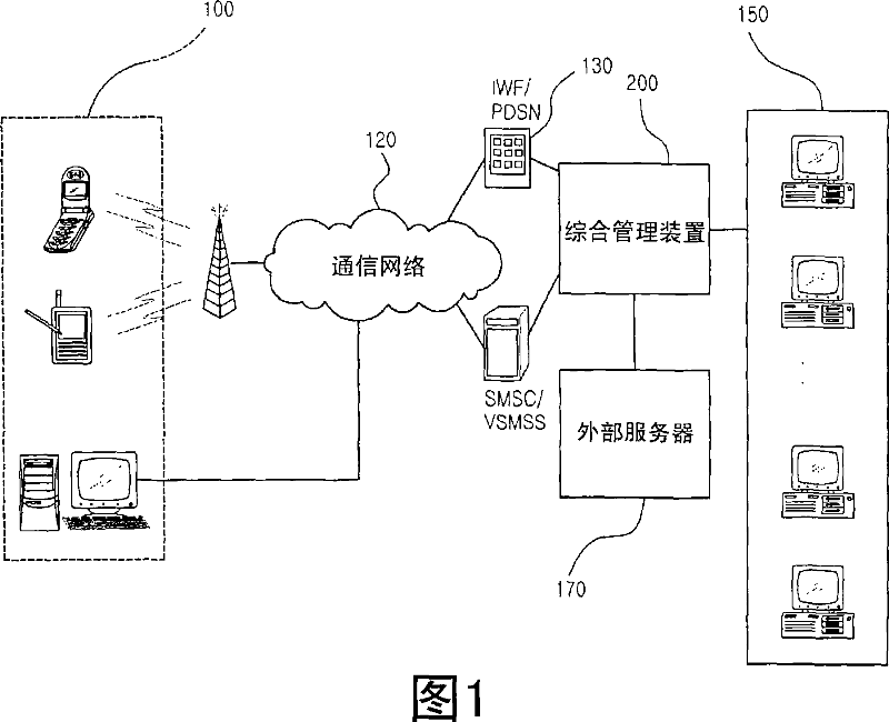 Managing method and apparatus for servicing contents provided by content provider