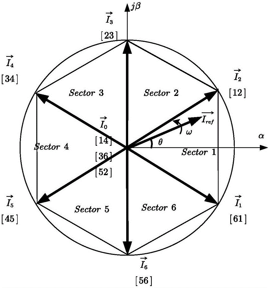 Optimal DC ripple wave mixed type modulation method of current source type converter