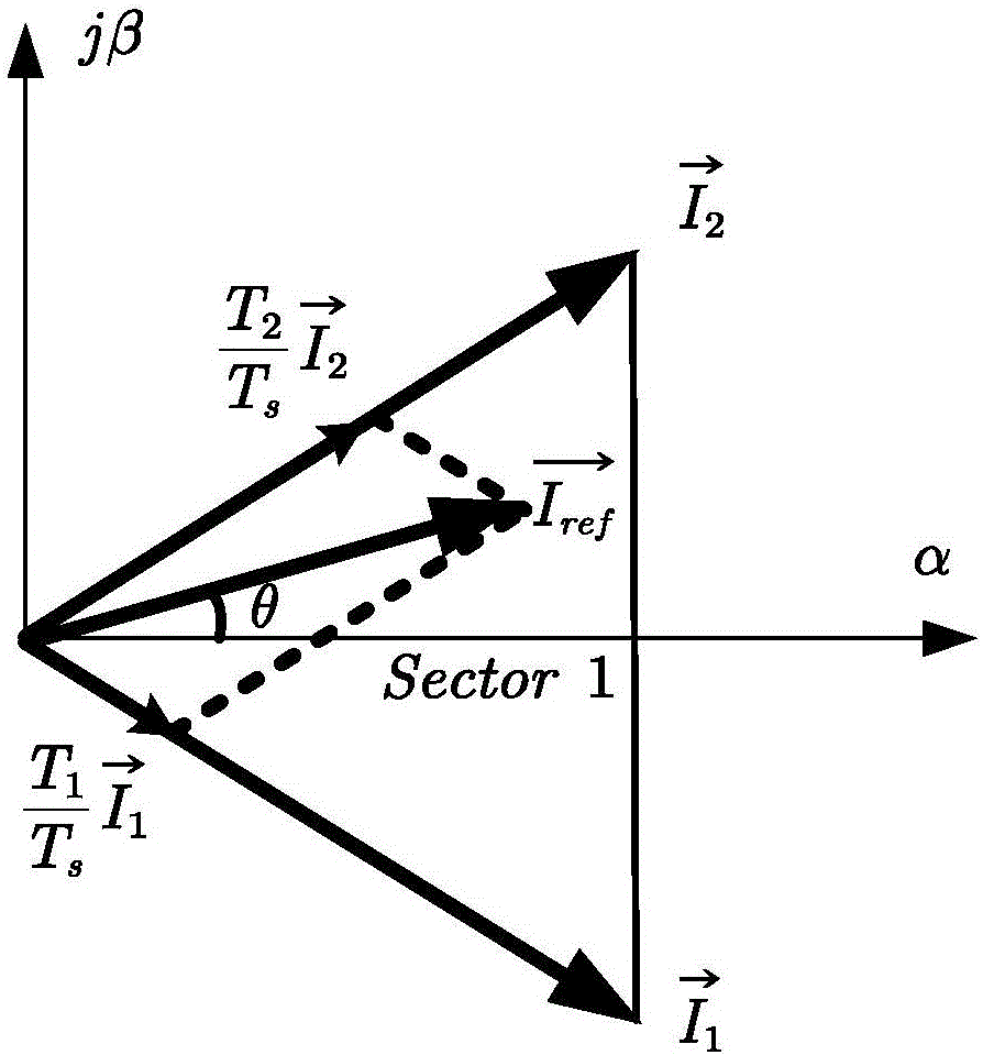 Optimal DC ripple wave mixed type modulation method of current source type converter