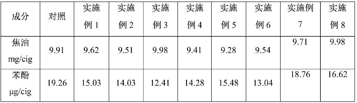 Ultrafine fiber functionalized cellulose formed paper with functions of carrying aroma and selectively reducing phenol content in smoke, and preparation method and application thereof