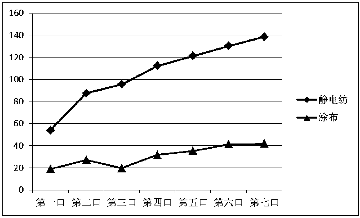 Ultrafine fiber functionalized cellulose formed paper with functions of carrying aroma and selectively reducing phenol content in smoke, and preparation method and application thereof