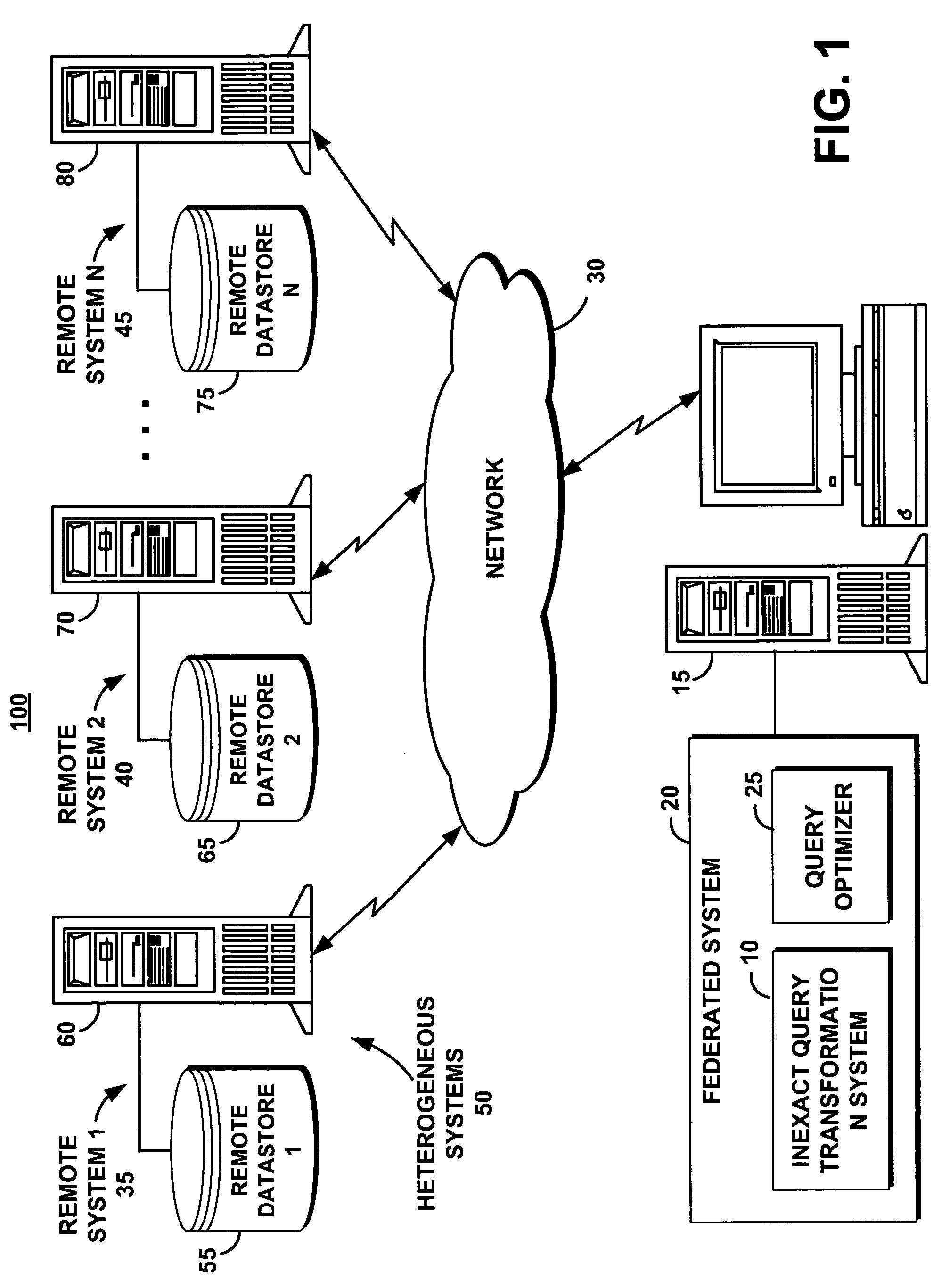 Method for performing an inexact query transformation in a heterogeneous environment