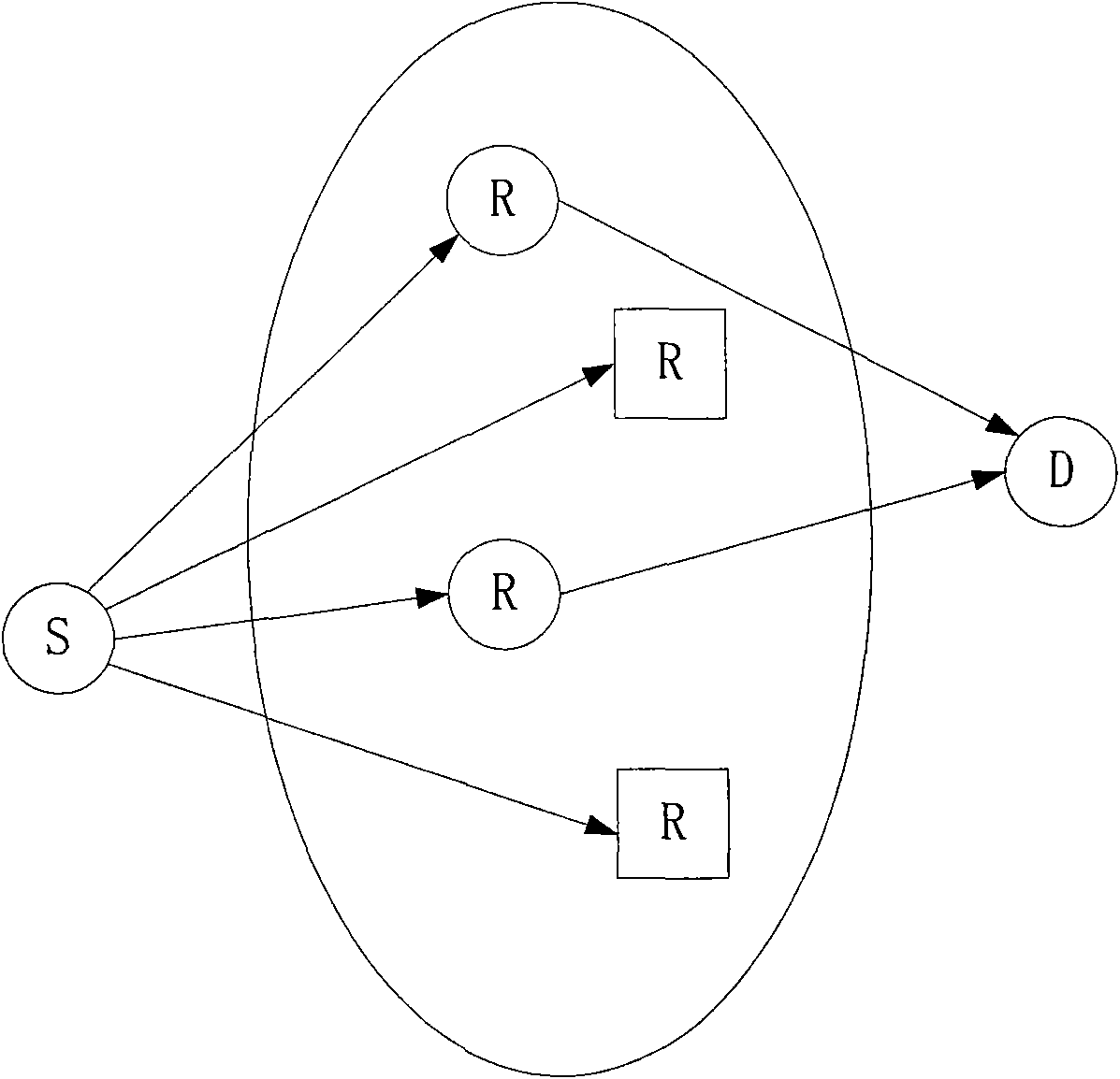 Distributed relay selection method and device