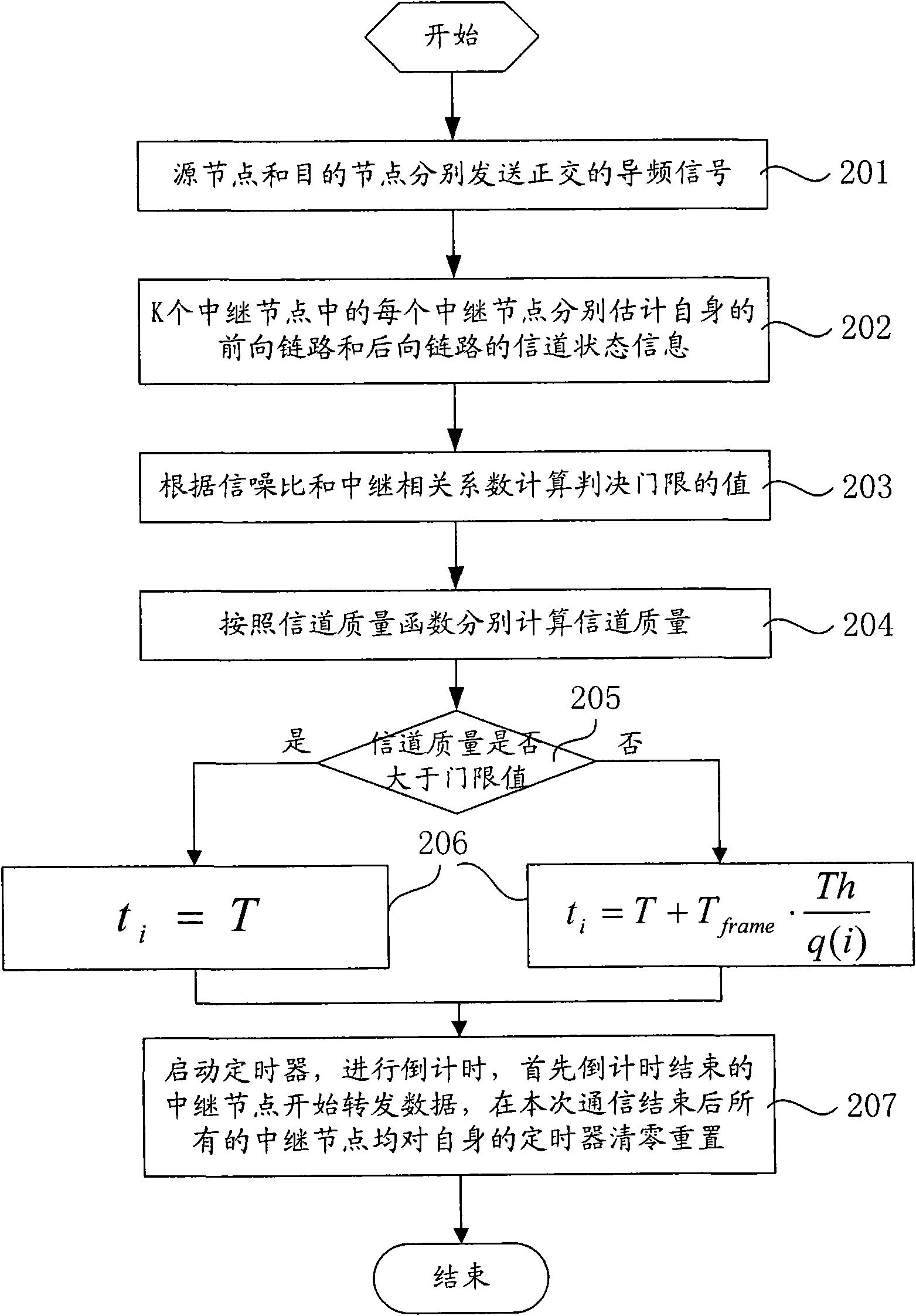 Distributed relay selection method and device