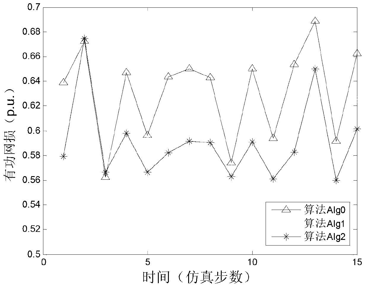 Reactive voltage coordination control method based on comprehensive benefits of transmission and distribution power grid