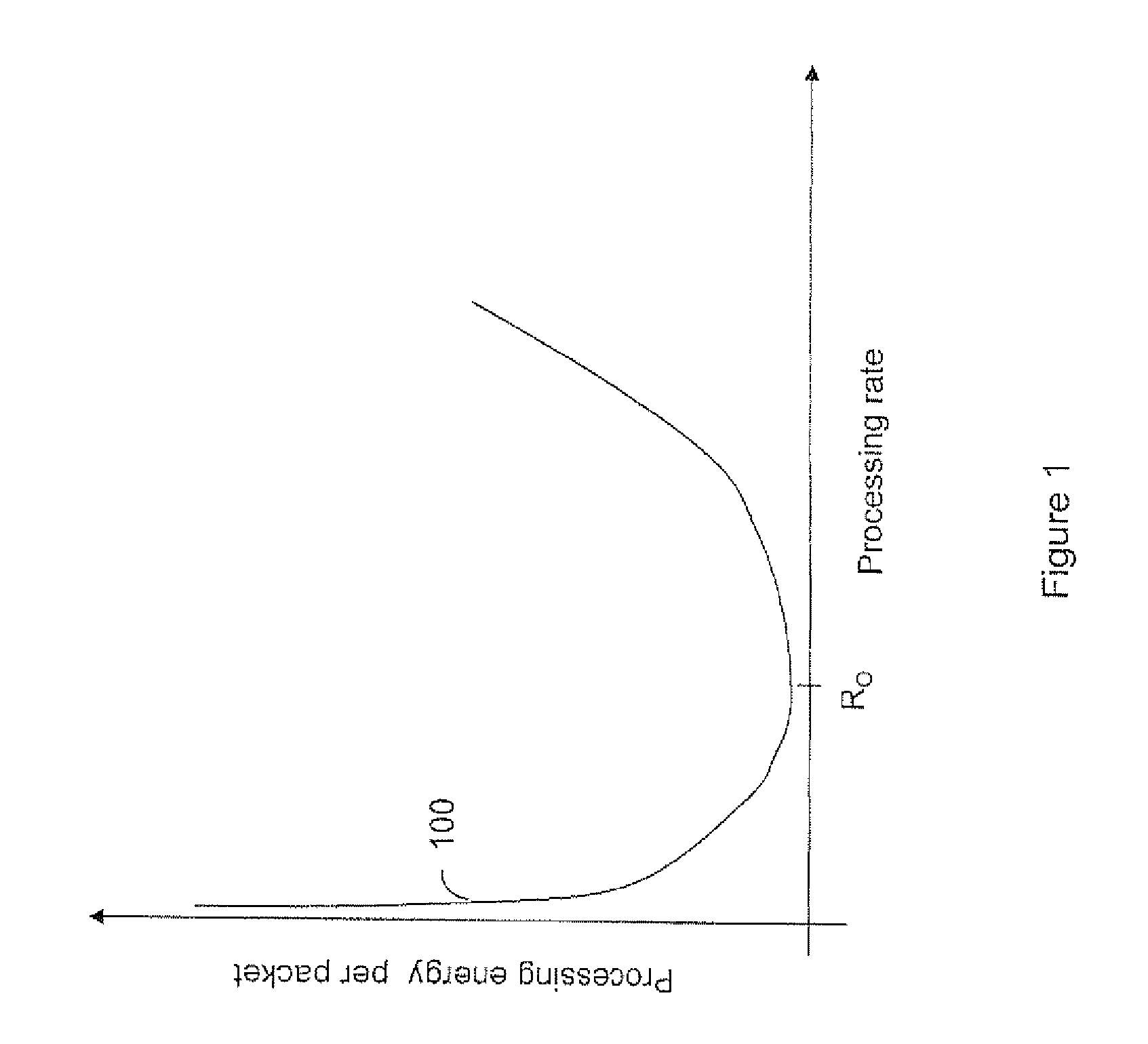 Quality of service aware rate throttling of delay tolerant traffic for energy efficient routing