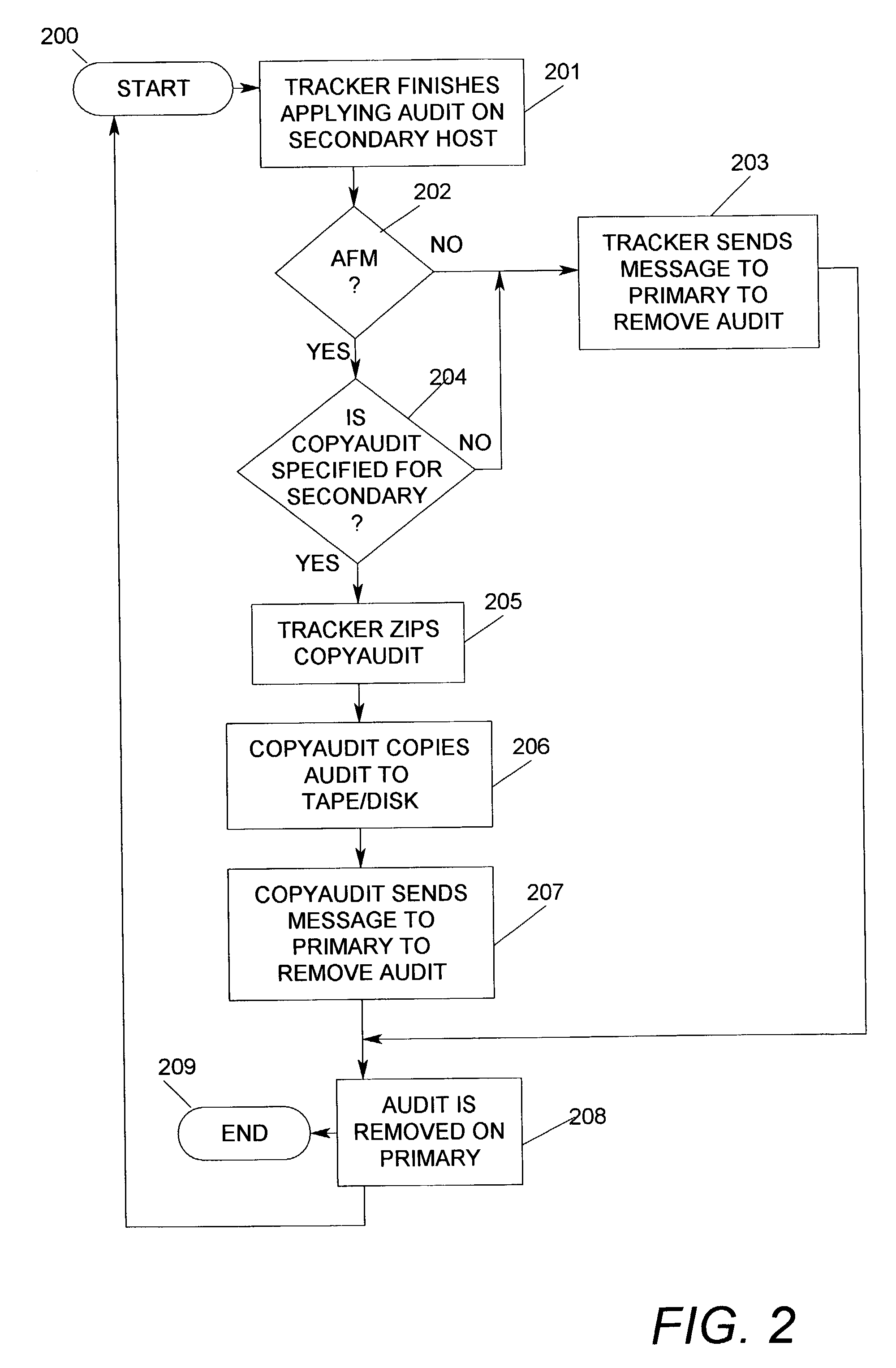 System and method for automatic audit data archiving within a remote database backup system