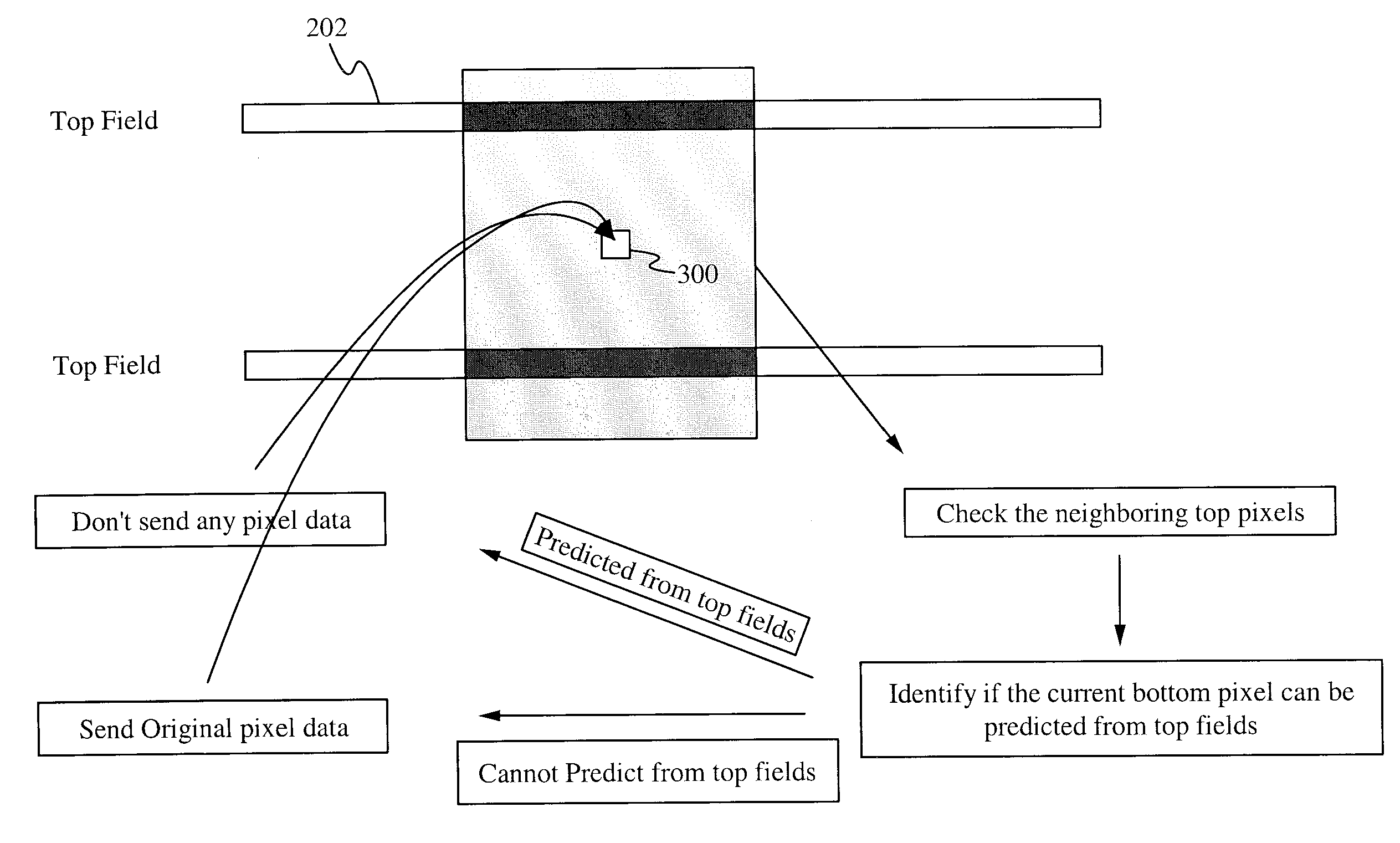 Compression method using adaptive field data selection