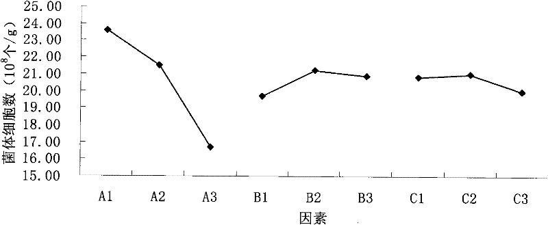 Method for producing protein feed by multi-strain solid state fermented vinegar residue