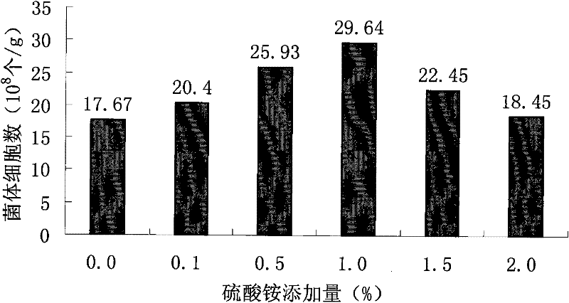 Method for producing protein feed by multi-strain solid state fermented vinegar residue