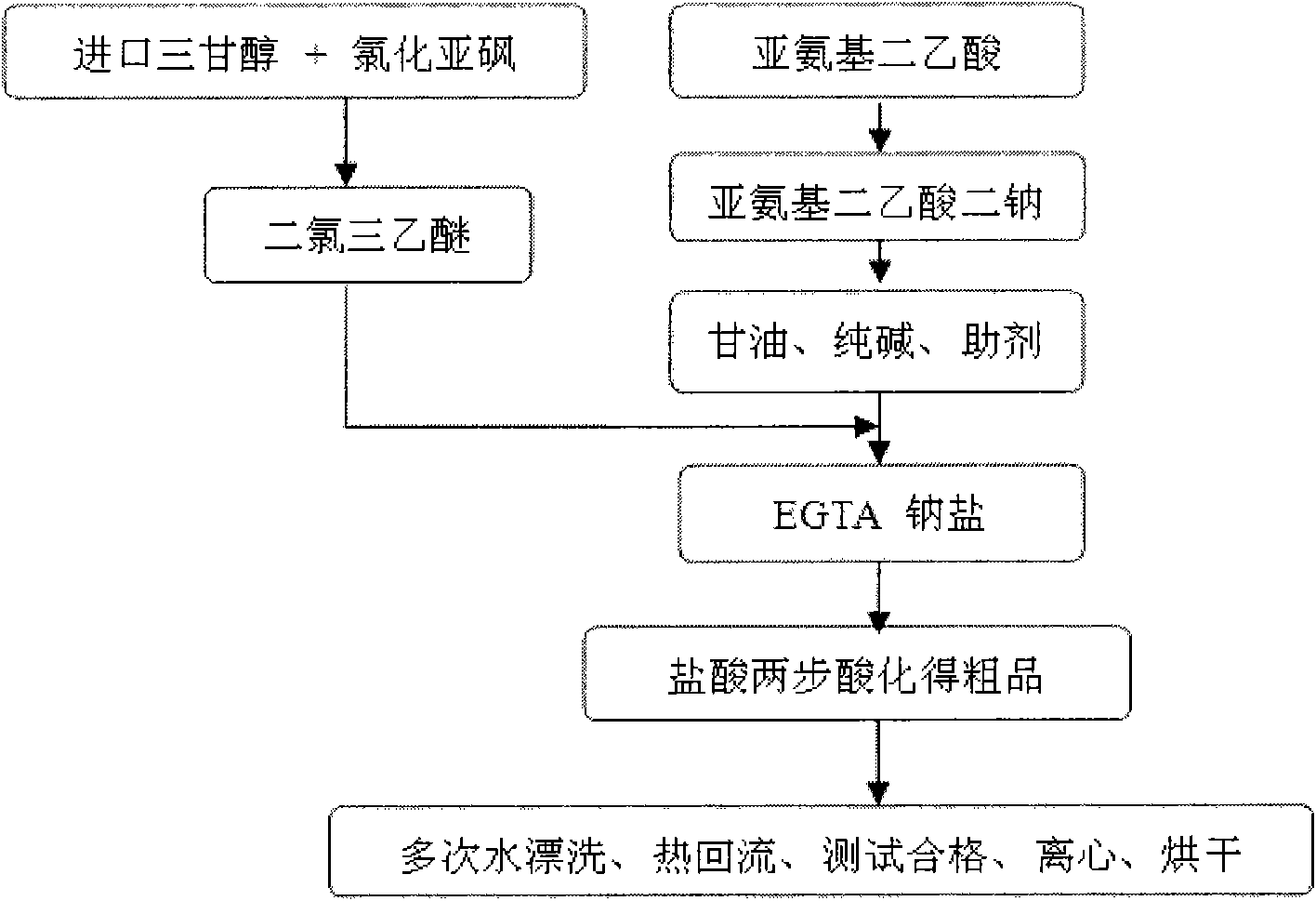 Method for producing ethylene glycol-bis (2-aminoethyl ether) tetraacetic acid (EGTA)