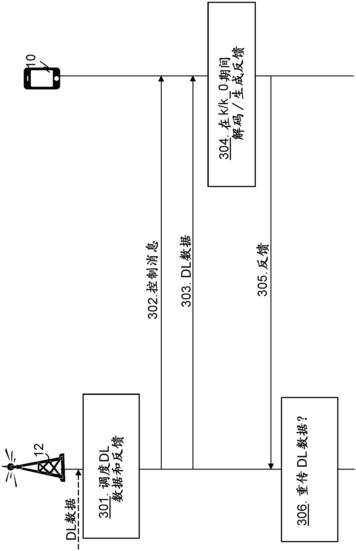 DElaying transmission depending on transmission type and UE processing capabilities