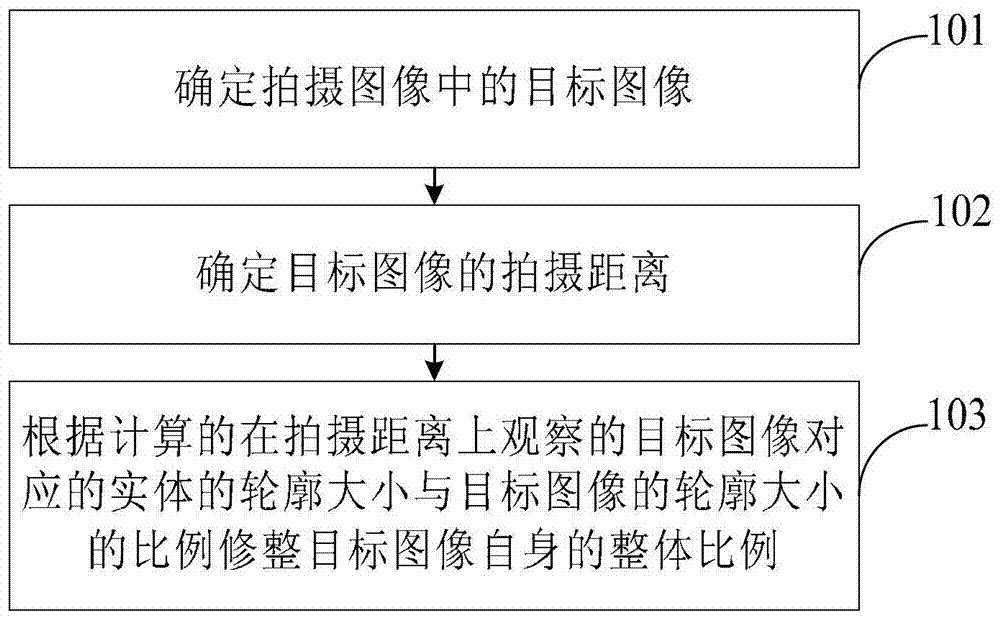 Image processing method, device and display device