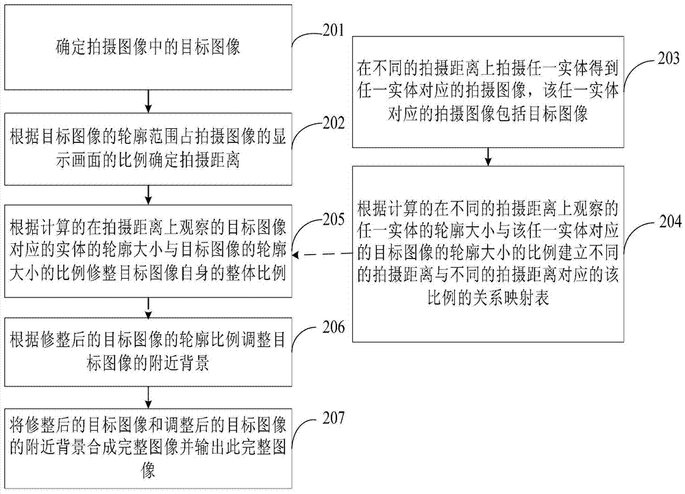 Image processing method, device and display device