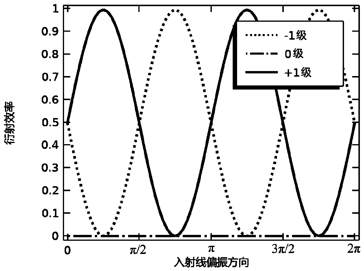 Double-period composite liquid crystal polarization grating