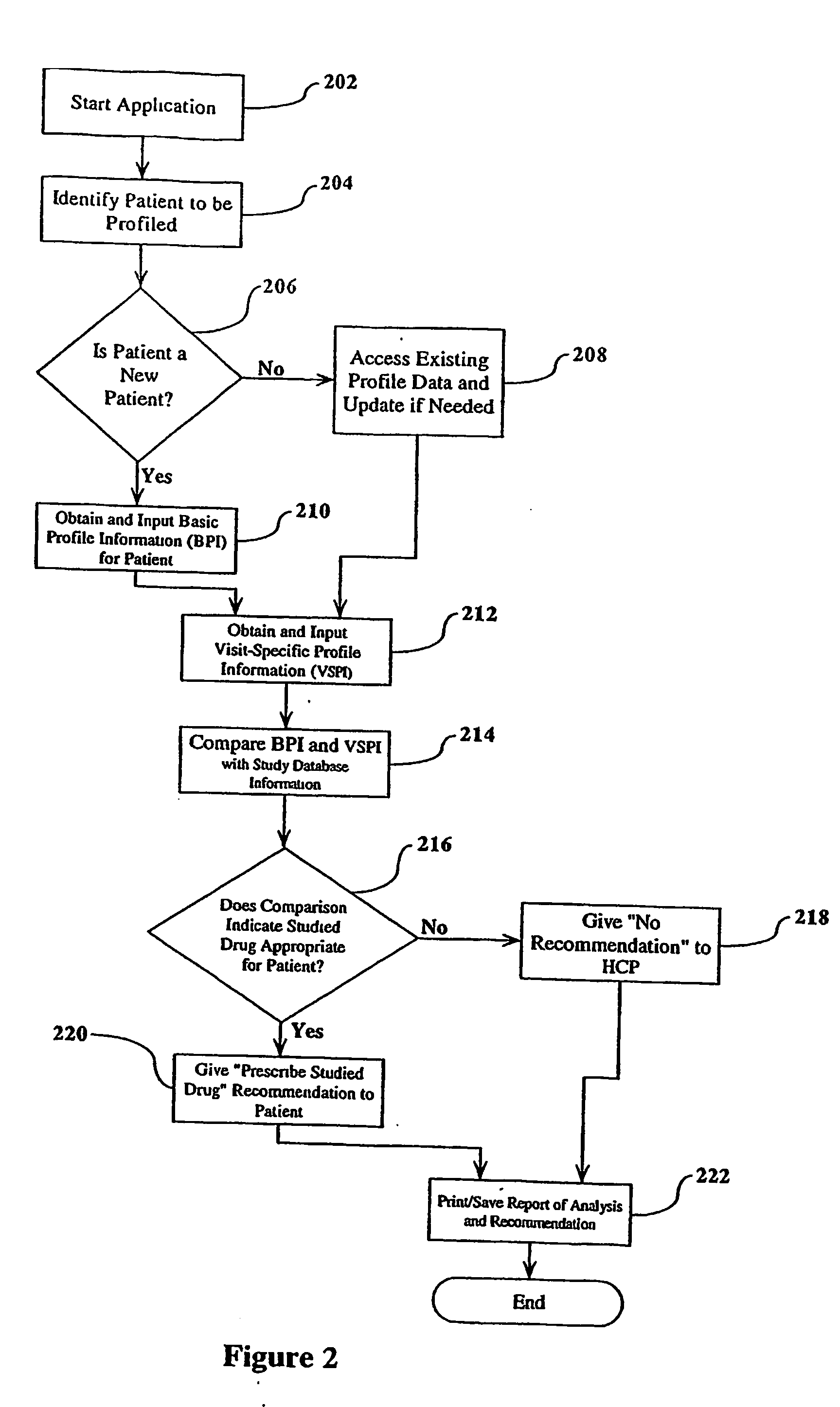 Method and system for marketing a treatment regimen