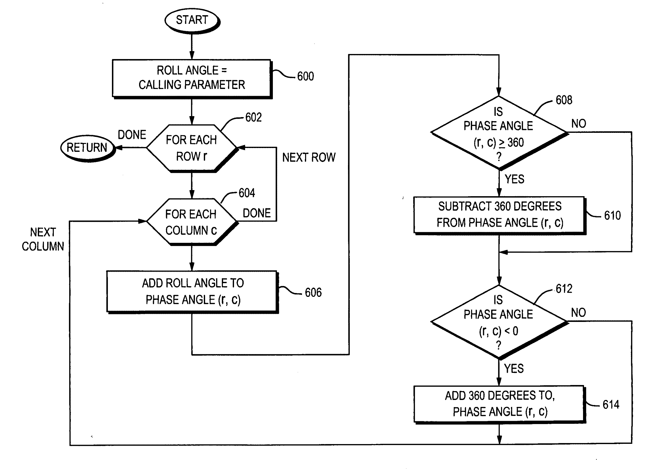 Adaptive sidelobe blanking for motion compensation