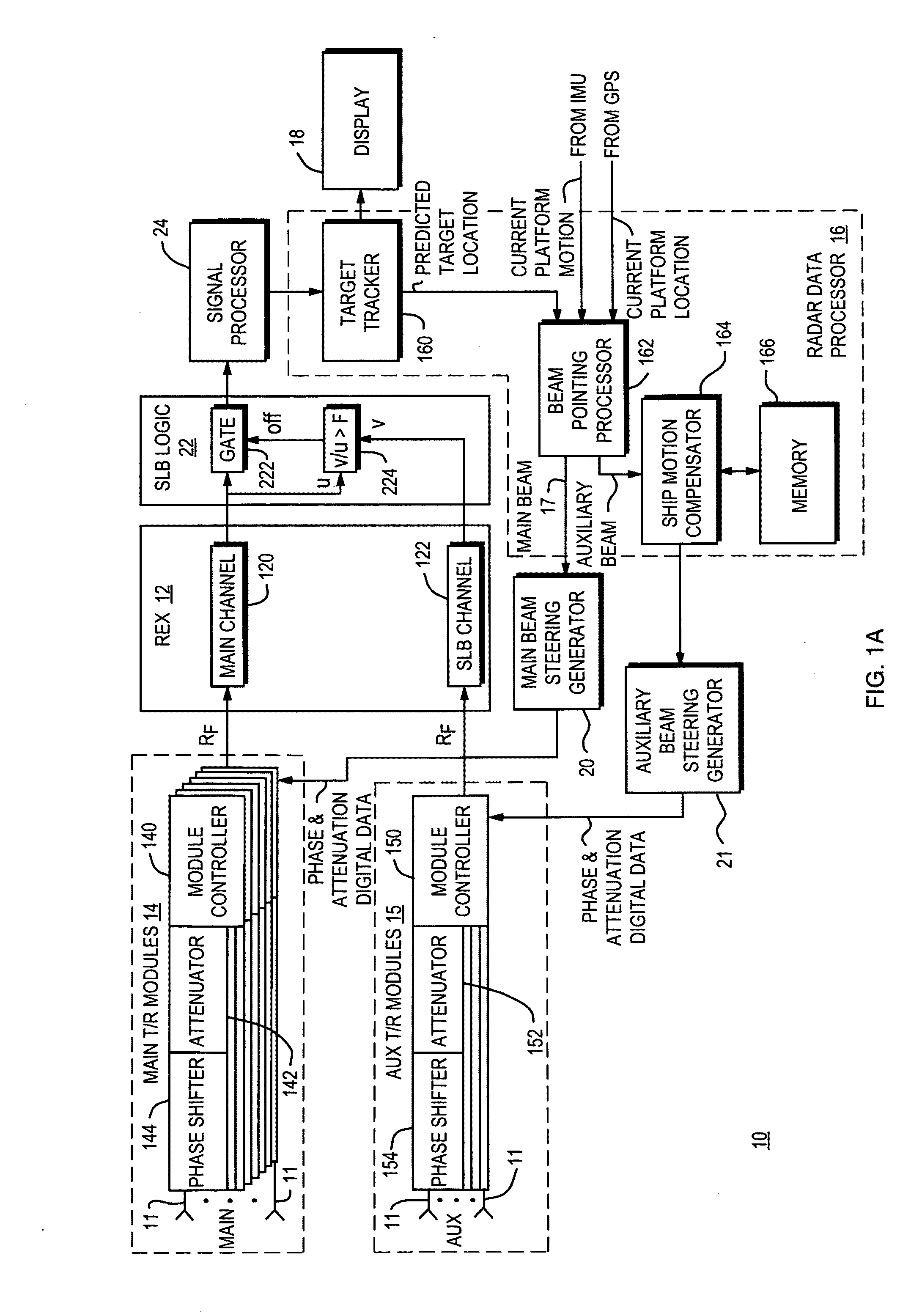 Adaptive sidelobe blanking for motion compensation