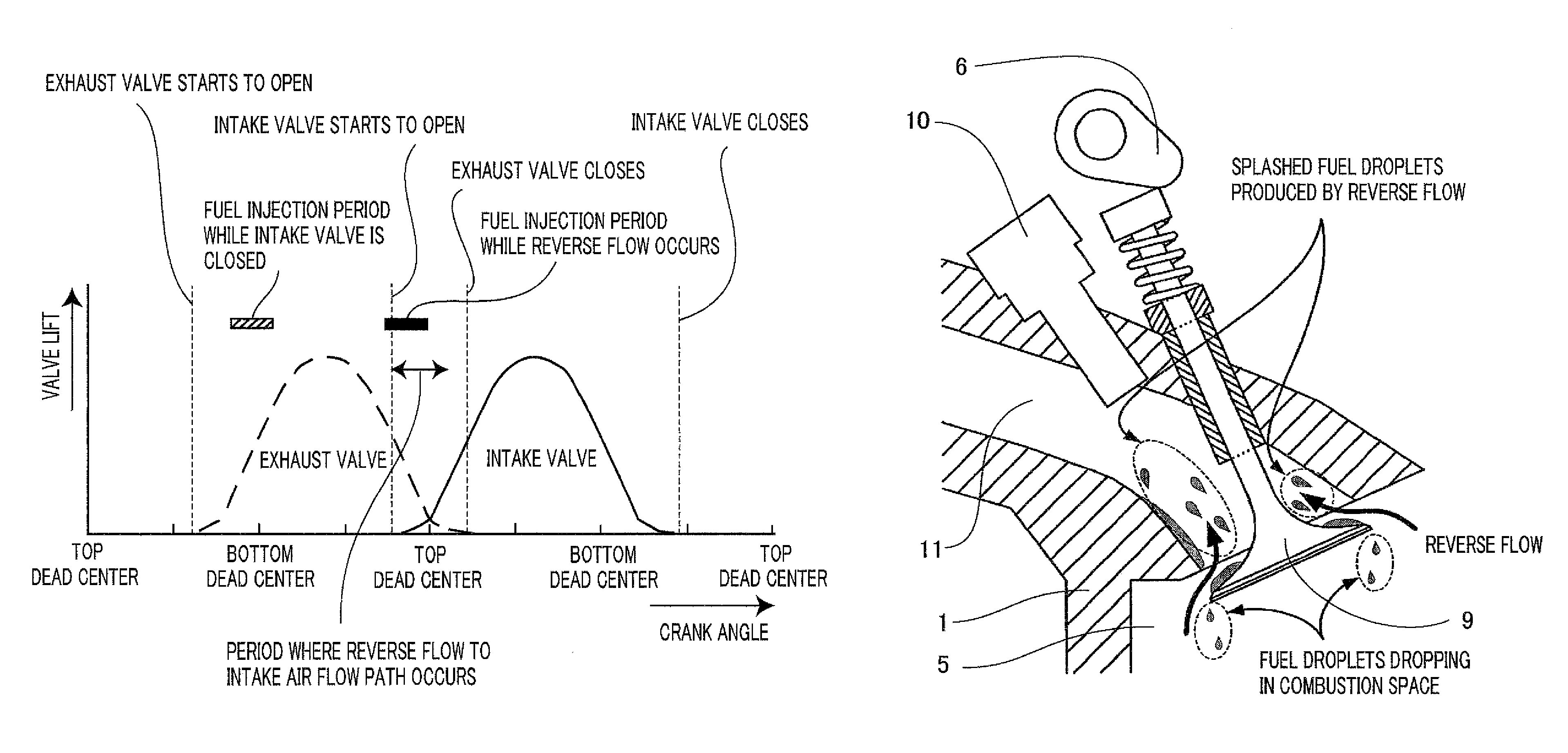 Internal combustion engine fuel injection control method