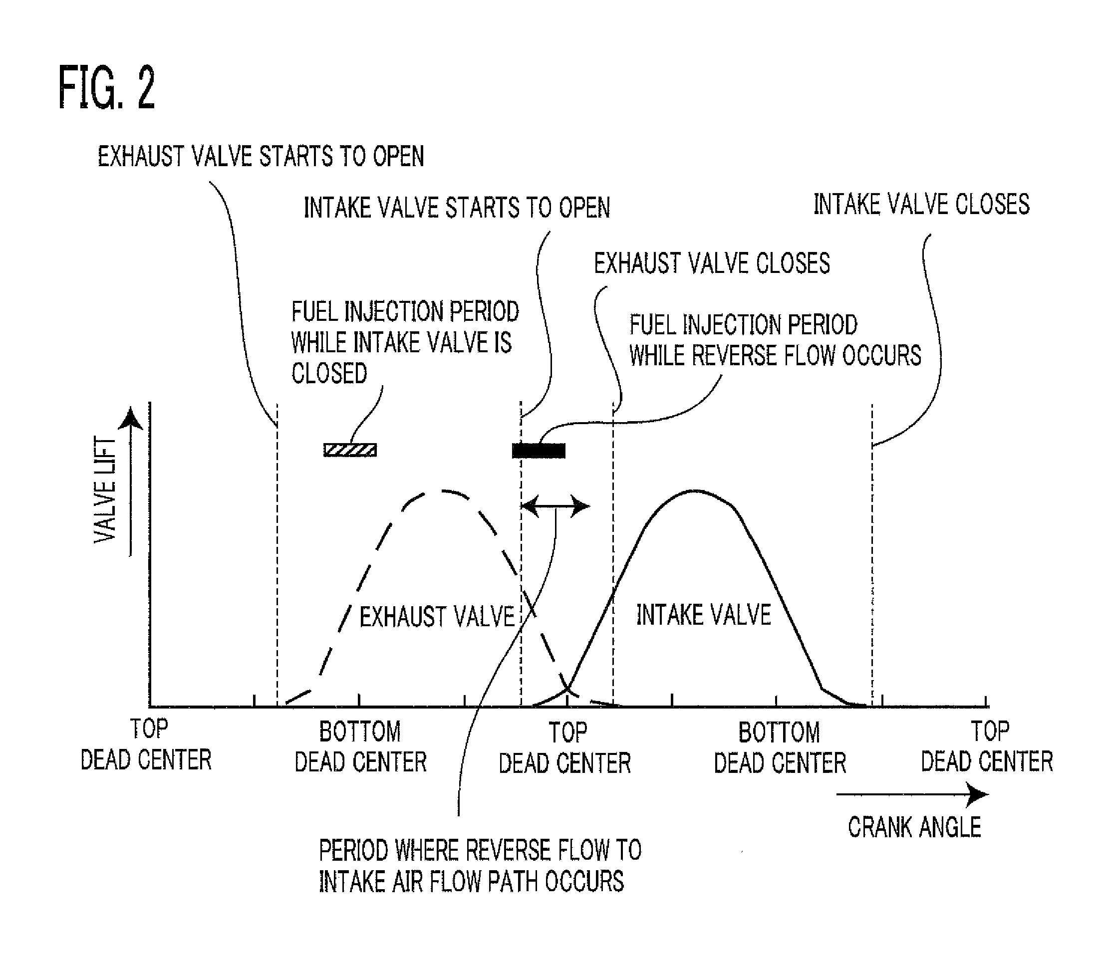 Internal combustion engine fuel injection control method