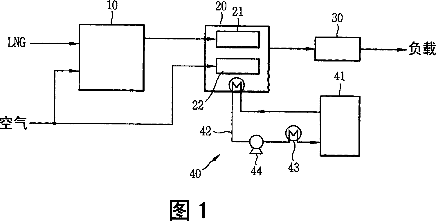 Extingushing system for fuel cell