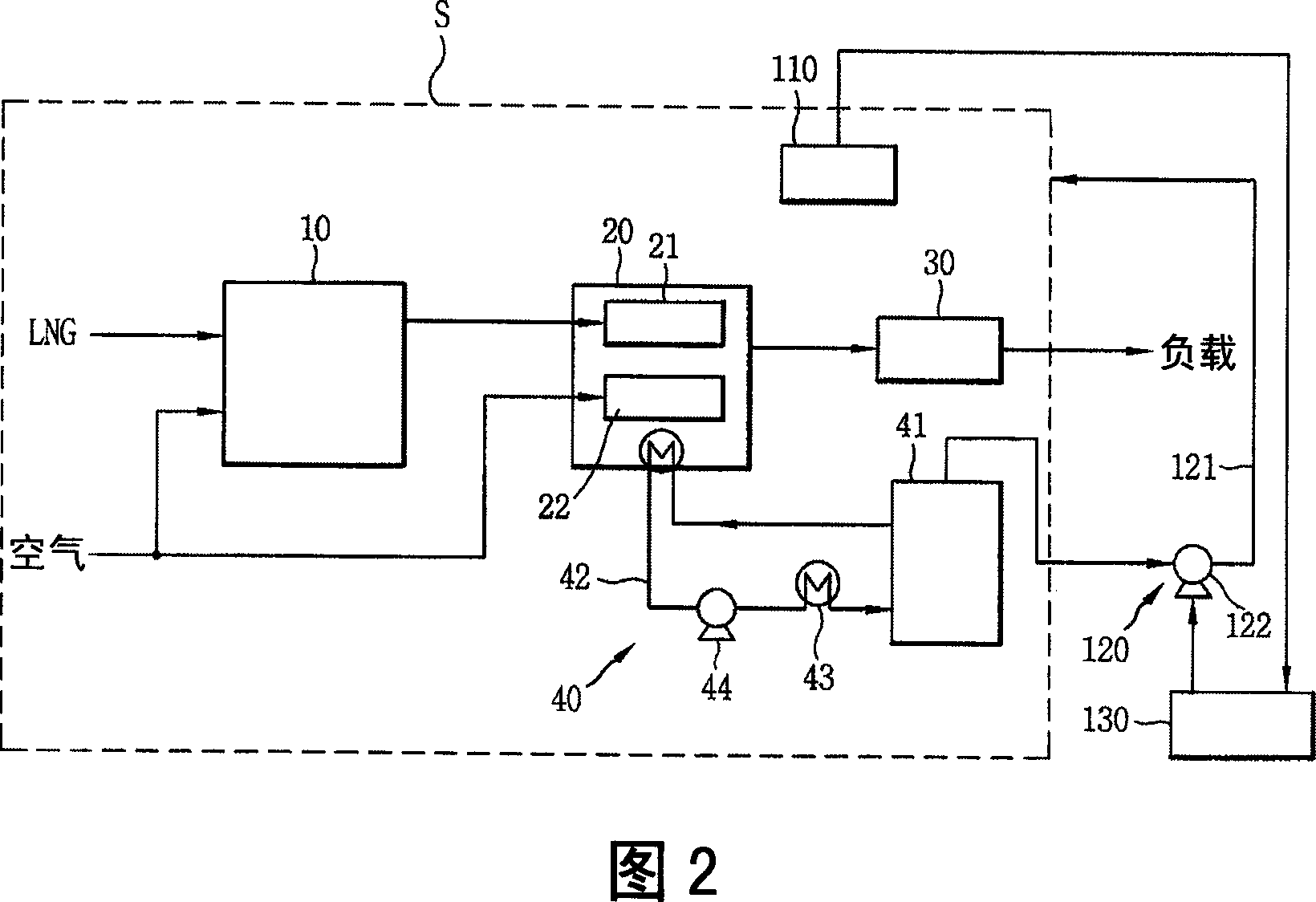 Extingushing system for fuel cell