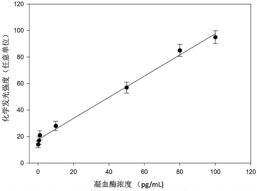 Kit for detecting thrombin based on microfluidic chip and G-four-strobila-protoheme DNA (Deoxyribonucleic Acid) enzyme as well as preparation method and application thereof