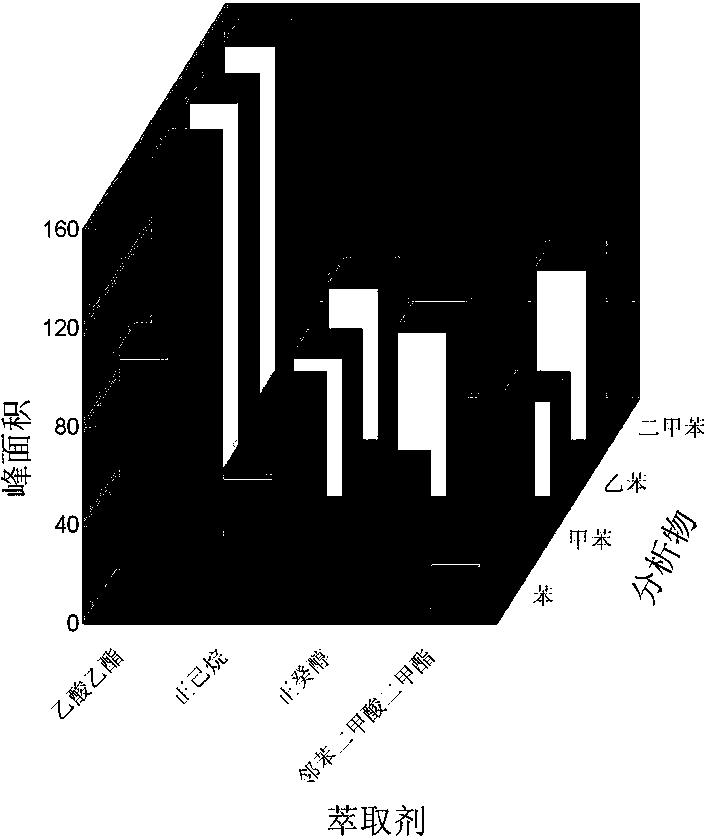 Gas-driving dispersive liquid-liquid microextraction method