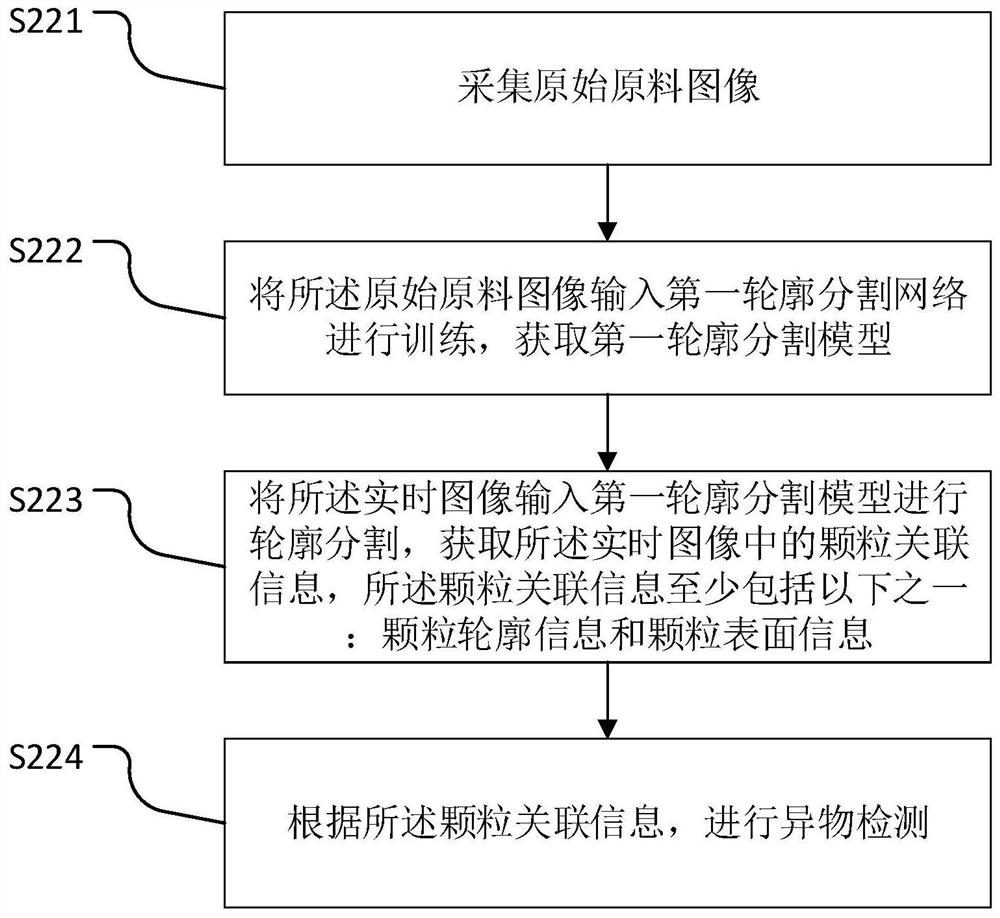 Belt conveyor monitoring method and system, medium and electronic terminal