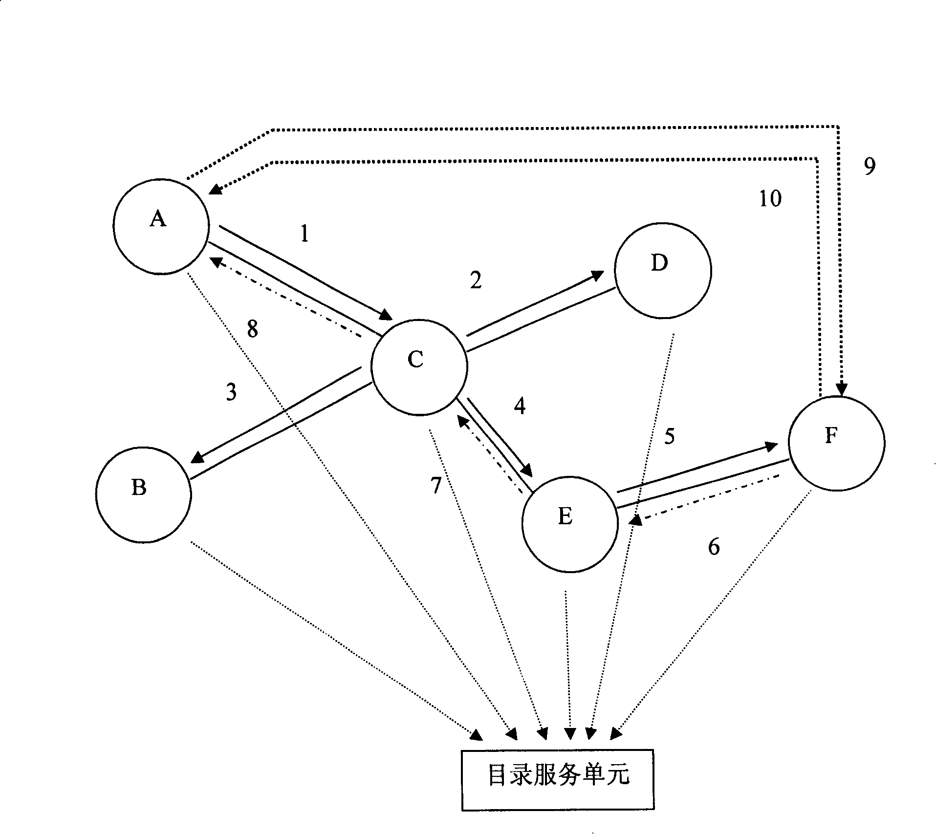 Distributed email system resistant to junk emails